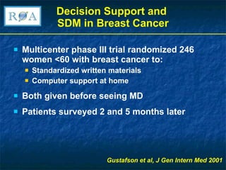 Decision Support and  SDM in Breast Cancer Multicenter phase III trial randomized 246 women <60 with breast cancer to: Standardized written materials Computer support at home Both given before seeing MD Patients surveyed 2 and 5 months later Gustafson et al, J Gen Intern Med 2001 