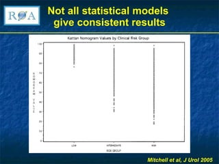 Not all statistical models  give consistent results Mitchell et al, J Urol 2005 