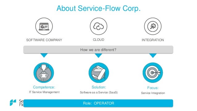 Service Desk Meets Siam