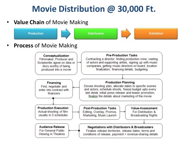 forces driving change in the movie rental industry The four forces of entrepreneurial opportunities purely based on the profitability of a particular industry such criticism is far less true for entrepreneurs . forces driving change in the movie rental industry The four forces of entrepreneurial opportunities purely based on the profitability of a particular industry such criticism is far less true for entrepreneurs .