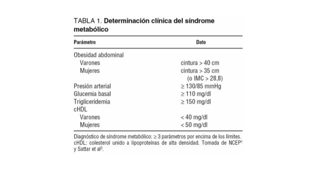 Sindrome metabolico o Sindrome X Sindrome metabolico o Sindrome X