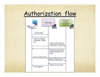 Authorization flow

 