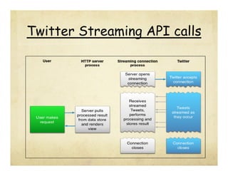 Twitter Streaming API calls

 