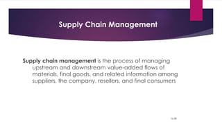 Supply Chain Management
Supply chain management is the process of managing
upstream and downstream value-added flows of
materials, final goods, and related information among
suppliers, the company, resellers, and final consumers
12-59
 