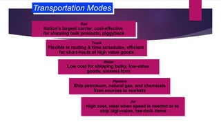 Transportation Modes
Rail
Nation’s largest carrier, cost-effective
for shipping bulk products, piggyback
Truck
Flexible in routing & time schedules, efficient
for short-hauls of high value goods
Water
Low cost for shipping bulky, low-value
goods, slowest form
Pipeline
Ship petroleum, natural gas, and chemicals
from sources to markets
Air
High cost, ideal when speed is needed or to
ship high-value, low-bulk items
 