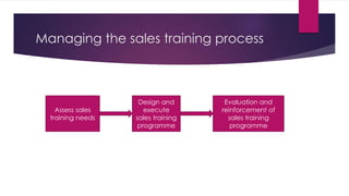Managing the sales training process
Assess sales
training needs
Design and
execute
sales training
programme
Evaluation and
reinforcement of
sales training
programme
 