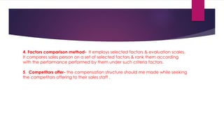 4. Factors comparison method- It employs selected factors & evaluation scales.
It compares sales person on a set of selected factors & rank them according
with the performance performed by them under such criteria factors.
5. Competitors offer- the compensation structure should me made while seeking
the competitors offering to their sales staff .
 