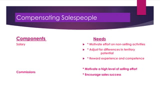 Compensating Salespeople
Components
Salary
Commissions
Needs
 * Motivate effort on non-selling activities
 * Adjust for differences in territory
potential
 * Reward experience and competence
* Motivate a high level of selling effort
* Encourage sales success
 