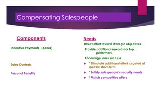 Compensating Salespeople
Components
Incentive Payments (Bonus)
Sales Contests
Personal Benefits
Needs
Direct effort toward strategic objectives
Provide additional rewards for top
performers
Encourage sales success
 * Stimulate additional effort targeted at
specific short-term
 * Satisfy salespeople’s security needs
 * Match competitive offers
 