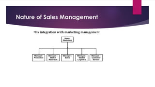 Nature of Sales Management
•Its integration with marketing management
 
