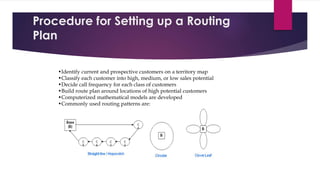 Procedure for Setting up a Routing
Plan
•Identify current and prospective customers on a territory map
•Classify each customer into high, medium, or low sales potential
•Decide call frequency for each class of customers
•Build route plan around locations of high potential customers
•Computerized mathematical models are developed
•Commonly used routing patterns are:
 
