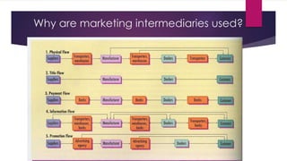 Why are marketing intermediaries used?
 
