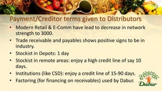 Payment/Creditor terms given to Distributors
• Modern Retail & E-Comm have lead to decrease in network
strength to 3000.
• Trade receivable and payables shows positive signs to be in
industry.
• Stockist in Depots: 1 day
• Stockist in remote areas: enjoy a high credit line of say 10
days.
• Institutions (like CSD): enjoy a credit line of 15-90 days.
• Factoring (for financing on receivables) used by Dabur.
 