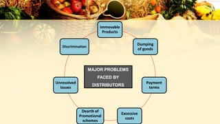 Immovable
Products
Dumping
of goods
Payment
terms
Excessive
costs
Dearth of
Promotional
schemes
Unresolved
issues
Discrimination
MAJOR PROBLEMS
FACED BY
DISTRIBUTORS
 