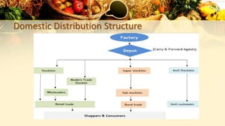 Domestic Distribution Structure
 