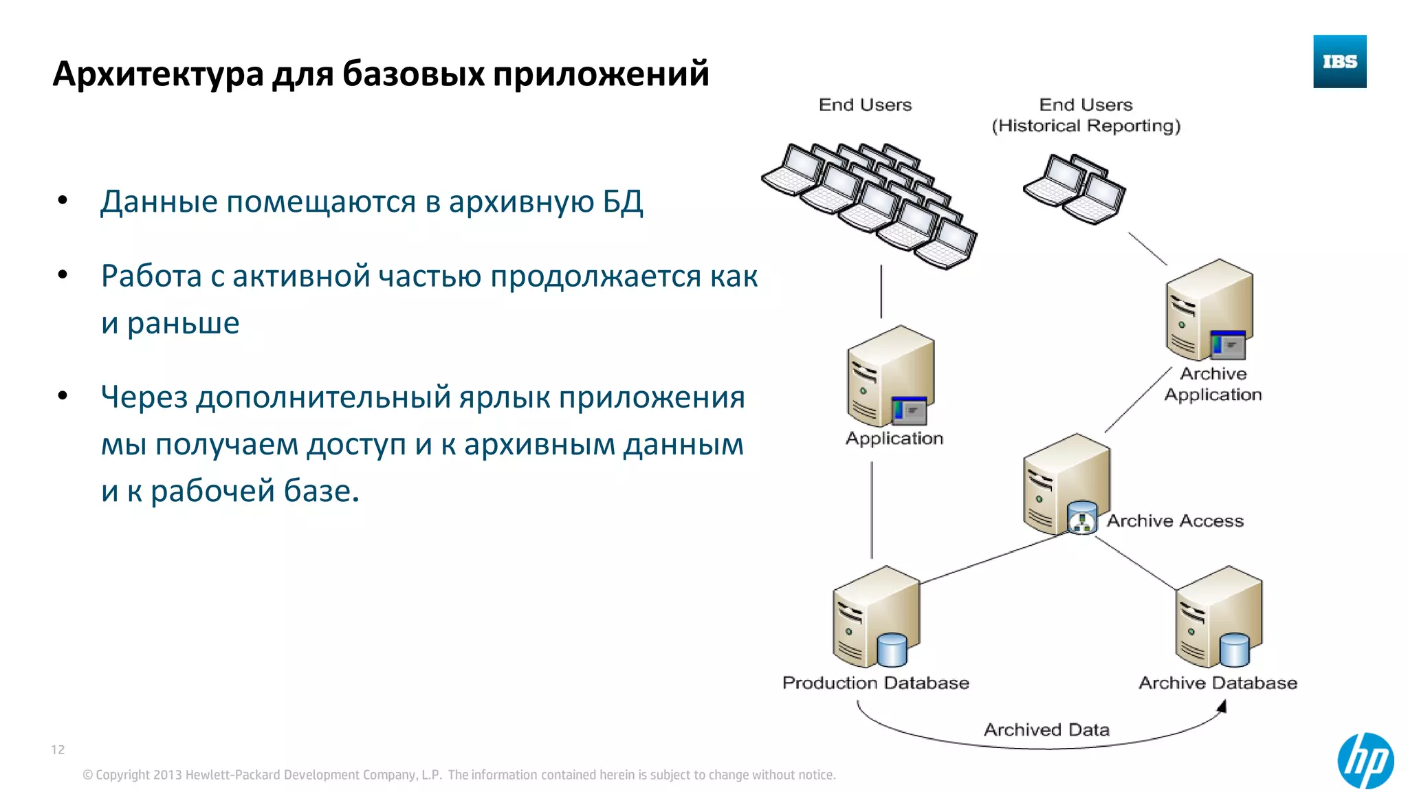 © Copyright 2013 Hewlett-Packard Development Company, L.P. The information contained herein is subject to change without notice.
12
Архитектура для базовых приложений
• Данные помещаются в архивную БД
• Работа с активной частью продолжается как
и раньше
• Через дополнительный ярлык приложения
мы получаем доступ и к архивным данным
и к рабочей базе.
 