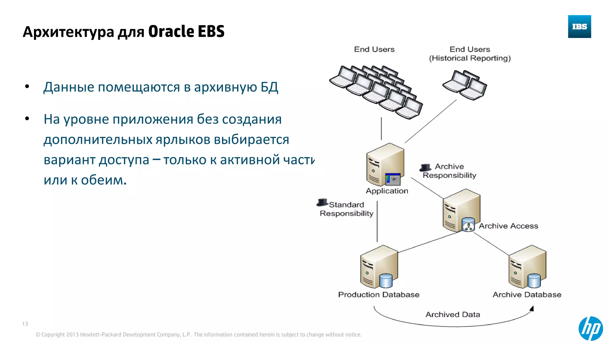 © Copyright 2013 Hewlett-Packard Development Company, L.P. The information contained herein is subject to change without notice.
13
Архитектура для Oracle EBS
• Данные помещаются в архивную БД
• На уровне приложения без создания
дополнительных ярлыков выбирается
вариант доступа – только к активной части
или к обеим.
 