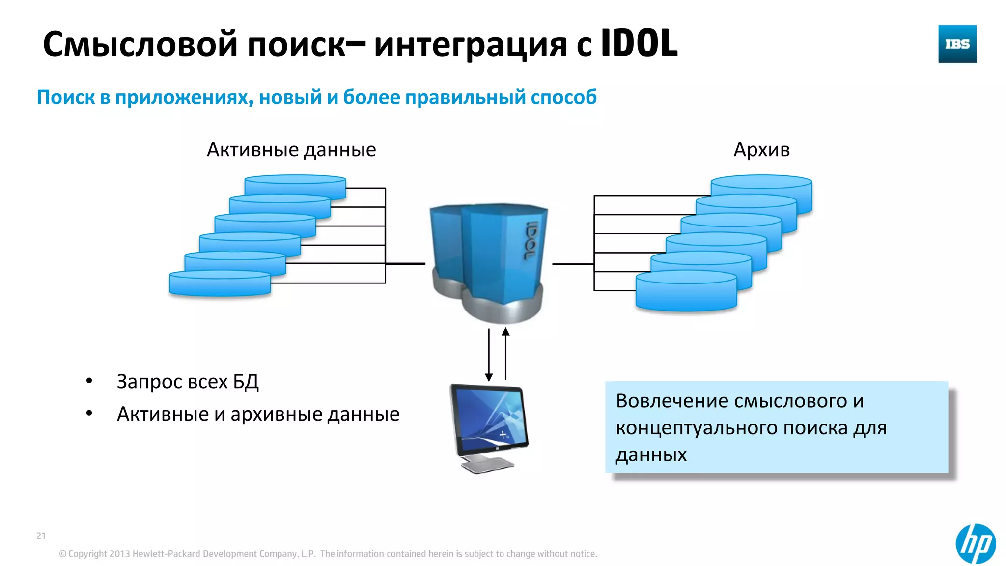© Copyright 2013 Hewlett-Packard Development Company, L.P. The information contained herein is subject to change without notice.
21
Активные данные Архив
• Запрос всех БД
• Активные и архивные данные
Вовлечение смыслового и
концептуального поиска для
данных
Смысловой поиск– интеграция с IDOL
Поиск в приложениях, новый и более правильный способ
 