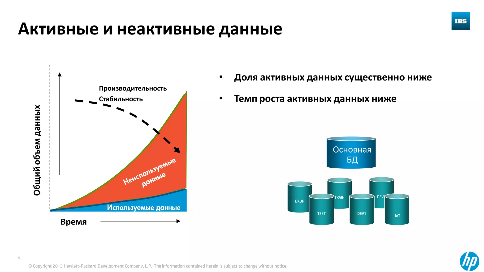 © Copyright 2013 Hewlett-Packard Development Company, L.P. The information contained herein is subject to change without notice.
5
BKUP
TRAIN DEV2
UAT
DEV1TEST
2 3
4
Year
Активные и неактивные данные
• Доля активных данных существенно ниже
• Темп роста активных данных ниже
1
Основная
БД
DataGrowth
Общийобъемданных
Используемые данные
Время
Производительность
Стабильность
 