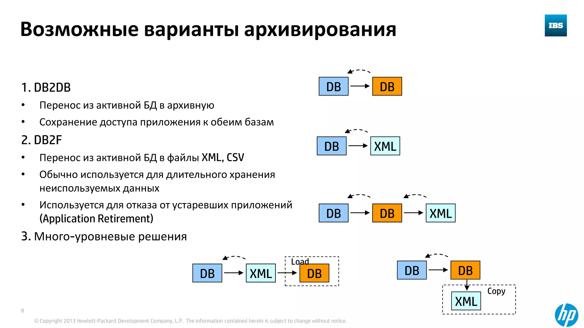 © Copyright 2013 Hewlett-Packard Development Company, L.P. The information contained herein is subject to change without notice.
8
Возможные варианты архивирования
1. DB2DB
• Перенос из активной БД в архивную
• Сохранение доступа приложения к обеим базам
2. DB2F
• Перенос из активной БД в файлы XML, CSV
• Обычно используется для длительного хранения
неиспользуемых данных
• Используется для отказа от устаревших приложений
(Application Retirement)
3. Много-уровневые решения
DB DB
DB XML
DB DBDB XML
DB DBXML DB
Load
DB DB
XML
Copy
 
