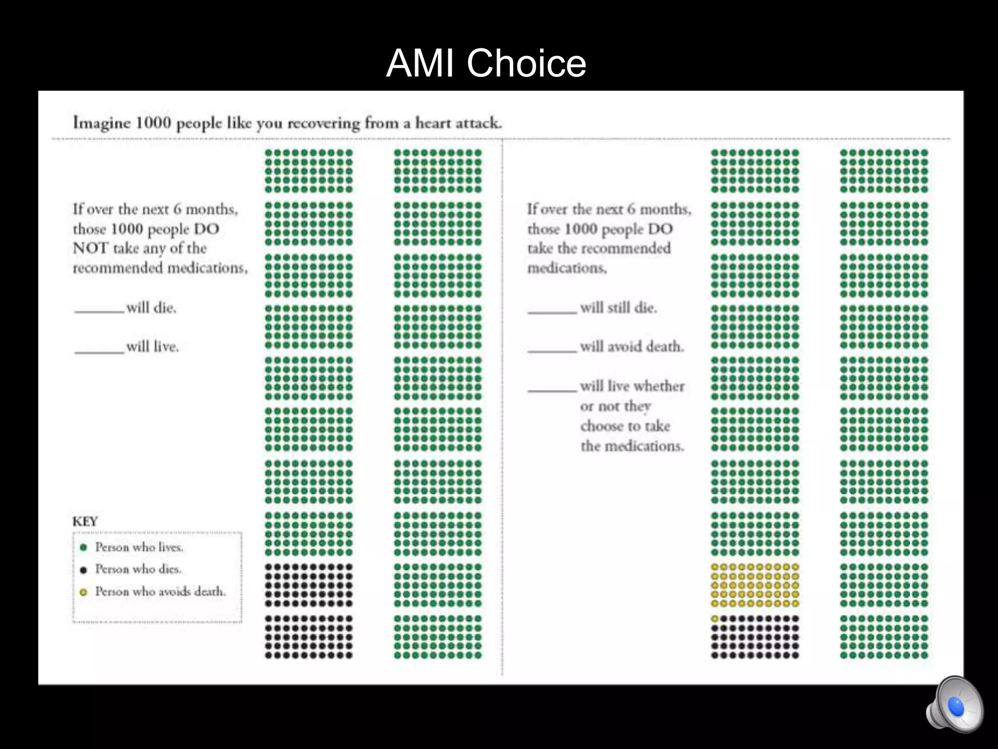 AMI Choice
 