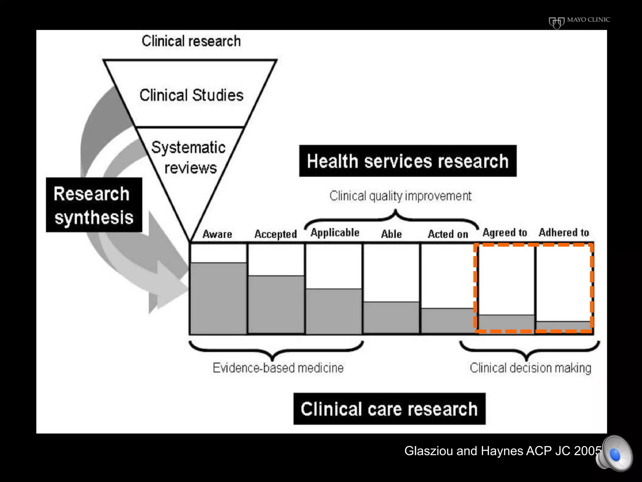 Glasziou and Haynes ACP JC 2005
 