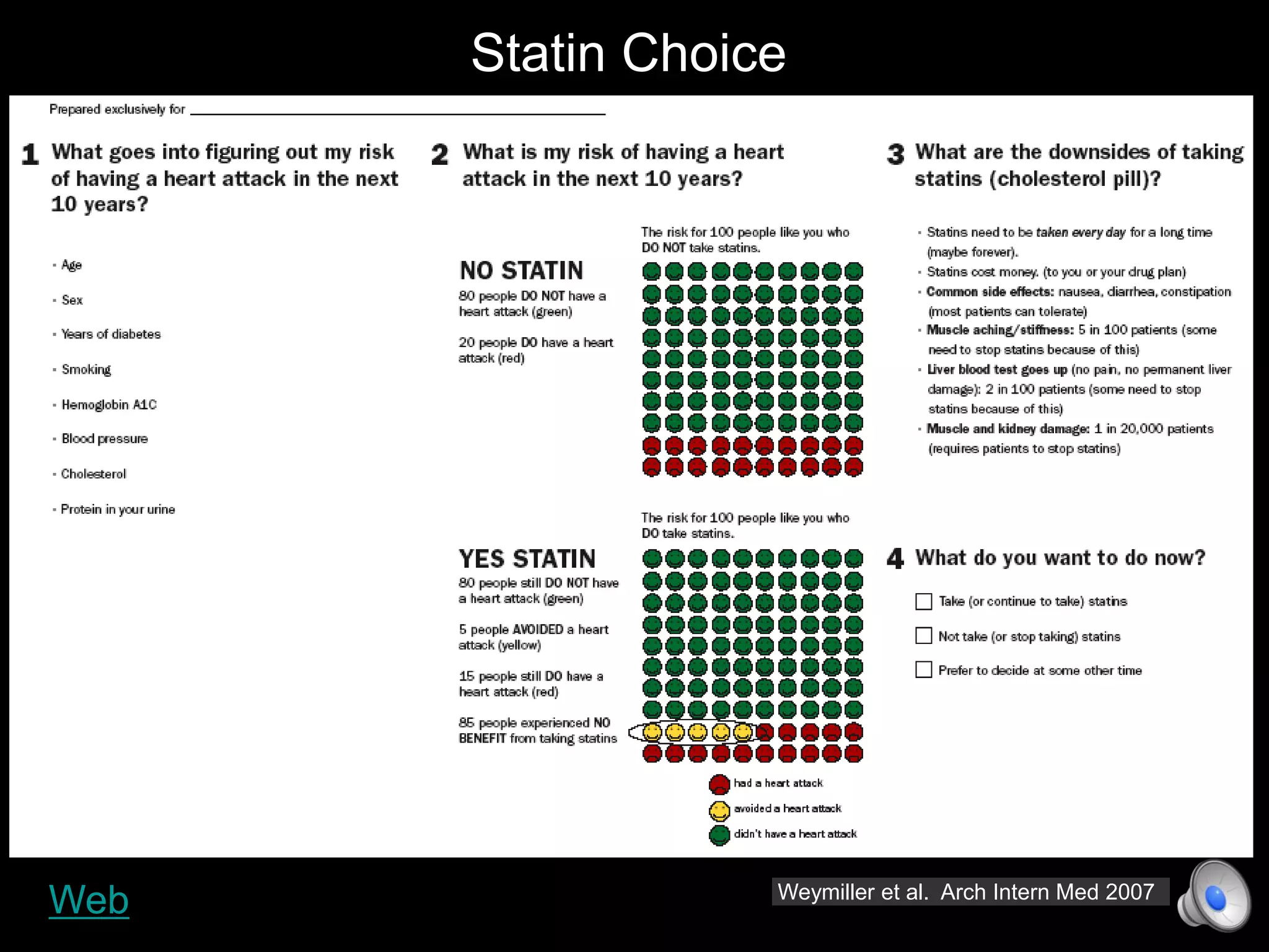 Weymiller et al. Arch Intern Med 2007
Statin Choice
Web
 