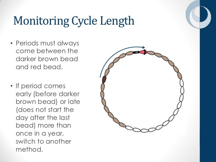 Mother Nature & Reproduction Standard Days Method® Using CycleBeads®