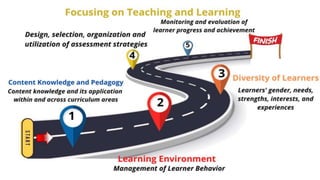 SD_Module-1_Session-2.pptx