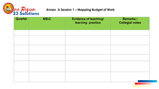 Quarter MELC Evidence of teaching/
learning practice
Remarks /
Collegial notes
Annex A Session 1 – Mapping Budget of Work
 
