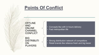 Points Of Conflict
OFFLINE
AND
ONLINE
CHANNEL
CONFLICT
• Concepts like with in hours delivery
• Fast metropolitan life
BIG
DISTRIBUTI
ON
PLAYERS
• Strong distribution network of competitors
• Retail brands like reliance fresh and big bazar
 