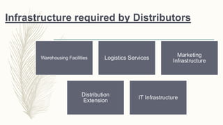 Infrastructure required by Distributors
Warehousing Facilities Logistics Services
Marketing
Infrastructure
Distribution
Extension
IT Infrastructure
 