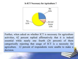 ICTs for Sustainable Agricultural Development: A Case Study of Hassan ...