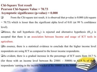 ICTs for Sustainable Agricultural Development: A Case Study of Hassan ...