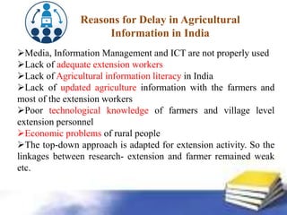 ICTs for Sustainable Agricultural Development: A Case Study of Hassan ...