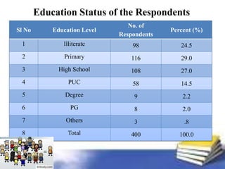 ICTs for Sustainable Agricultural Development: A Case Study of Hassan ...