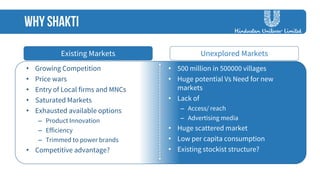 Existing Markets 
• Growing Competition 
• Price wars 
• Entry of Local firms and MNCs 
• Saturated Markets 
• Exhausted available options 
– Product Innovation 
– Efficiency 
– Trimmed to power brands 
• Competitive advantage? 
• 500 million in 500000 villages 
• Huge potential Vs Need for new 
markets 
• Lack of 
– Access/ reach 
– Advertising media 
• Huge scattered market 
• Low per capita consumption 
• Existing stockist structure? 
Unexplored Markets 
 