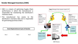 Colgate Inventory Colgate-Palmolive India-Sales and Distribution Management | PPTX