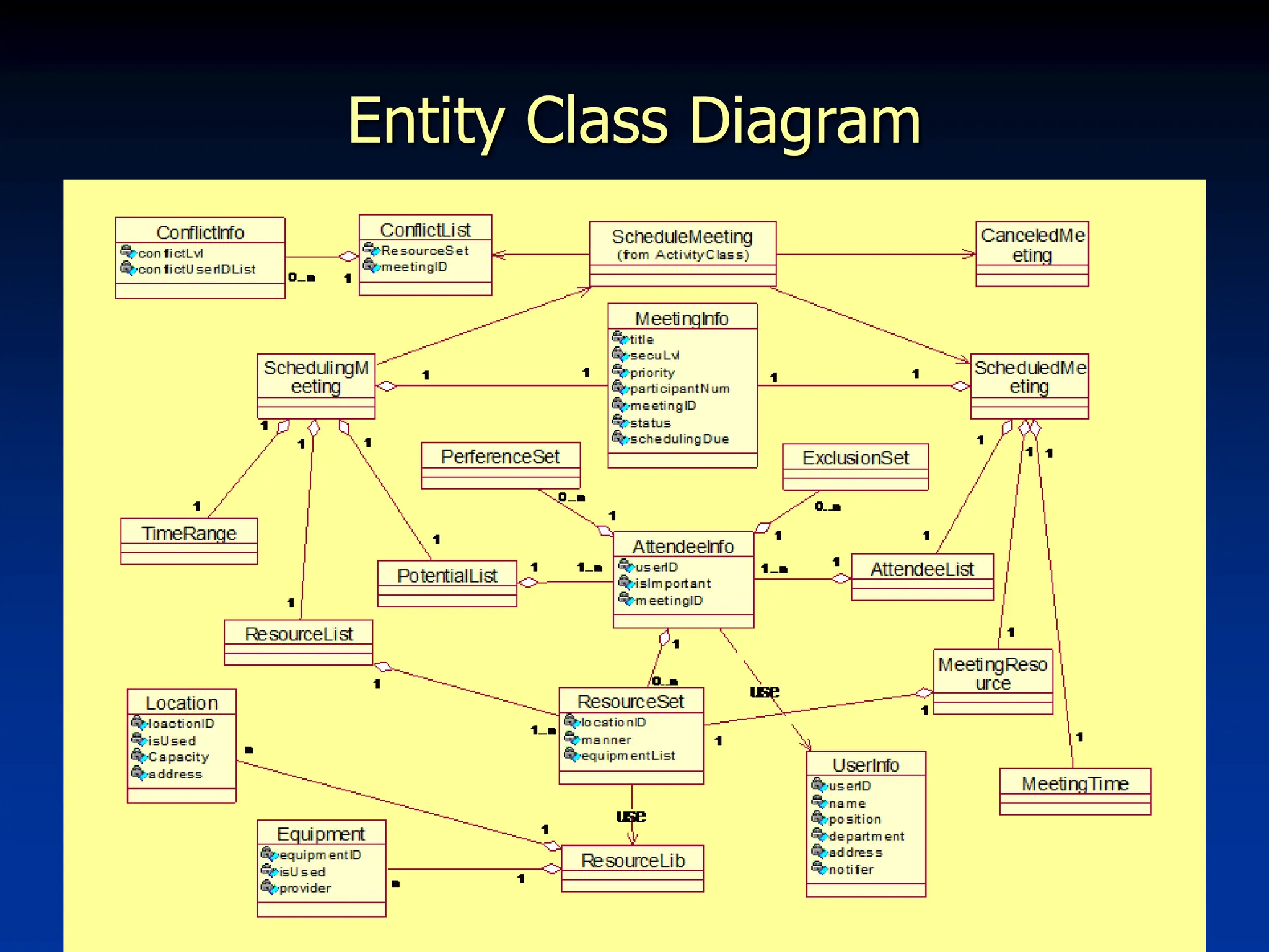 11
Entity Class Diagram
 