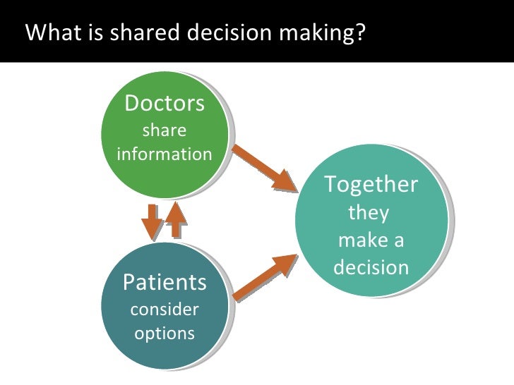 Shared Decision Making