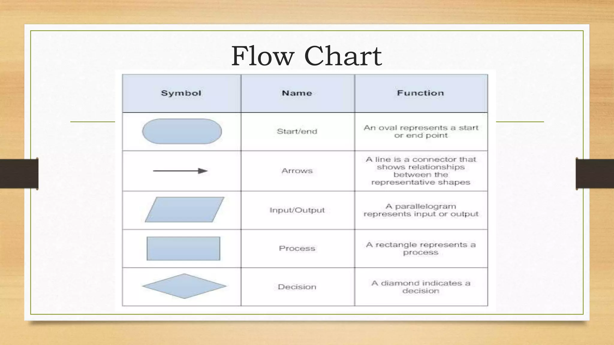 Software Design Methodologies and Testing | PPTX