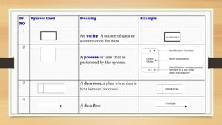 Software Design Methodologies and Testing | PPTX