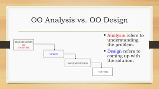 Software Design Methodologies and Testing | PPTX