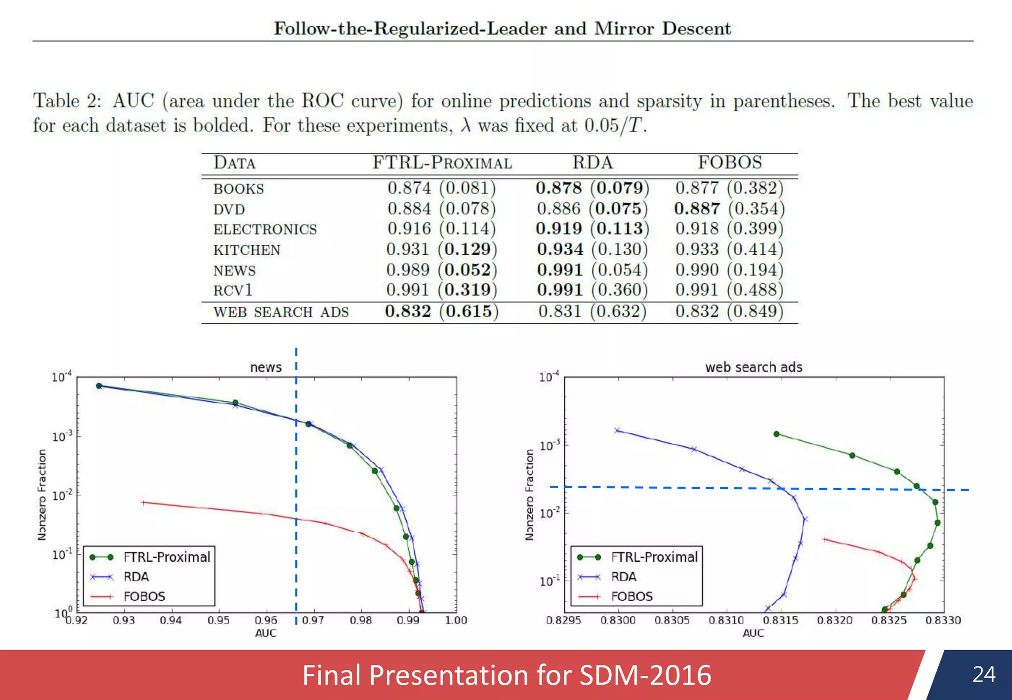 24Final Presentation for SDM-2016
 