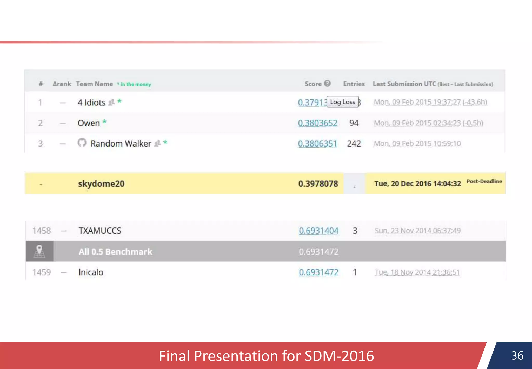 36Final Presentation for SDM-2016
 