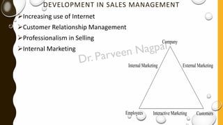 DEVELOPMENT IN SALES MANAGEMENT
➢Increasing use of Internet
➢Customer Relationship Management
➢Professionalism in Selling
➢Internal Marketing
Company
Internal Marketing External Marketing
Employees Interactive Marketing Customers
 