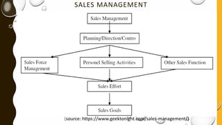 SALES MANAGEMENT
(source: https://www.geektonight.com/sales-management/)
 