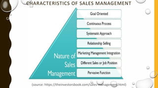 CHARACTERISTICS OF SALES MANAGEMENT
(source: https://theinvestorsbook.com/sales-management.html)
 