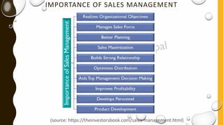 IMPORTANCE OF SALES MANAGEMENT
(source: https://theinvestorsbook.com/sales-management.html)
 