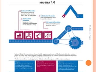INDUSTRY 4.0
Dr.ParveenNagpal
 